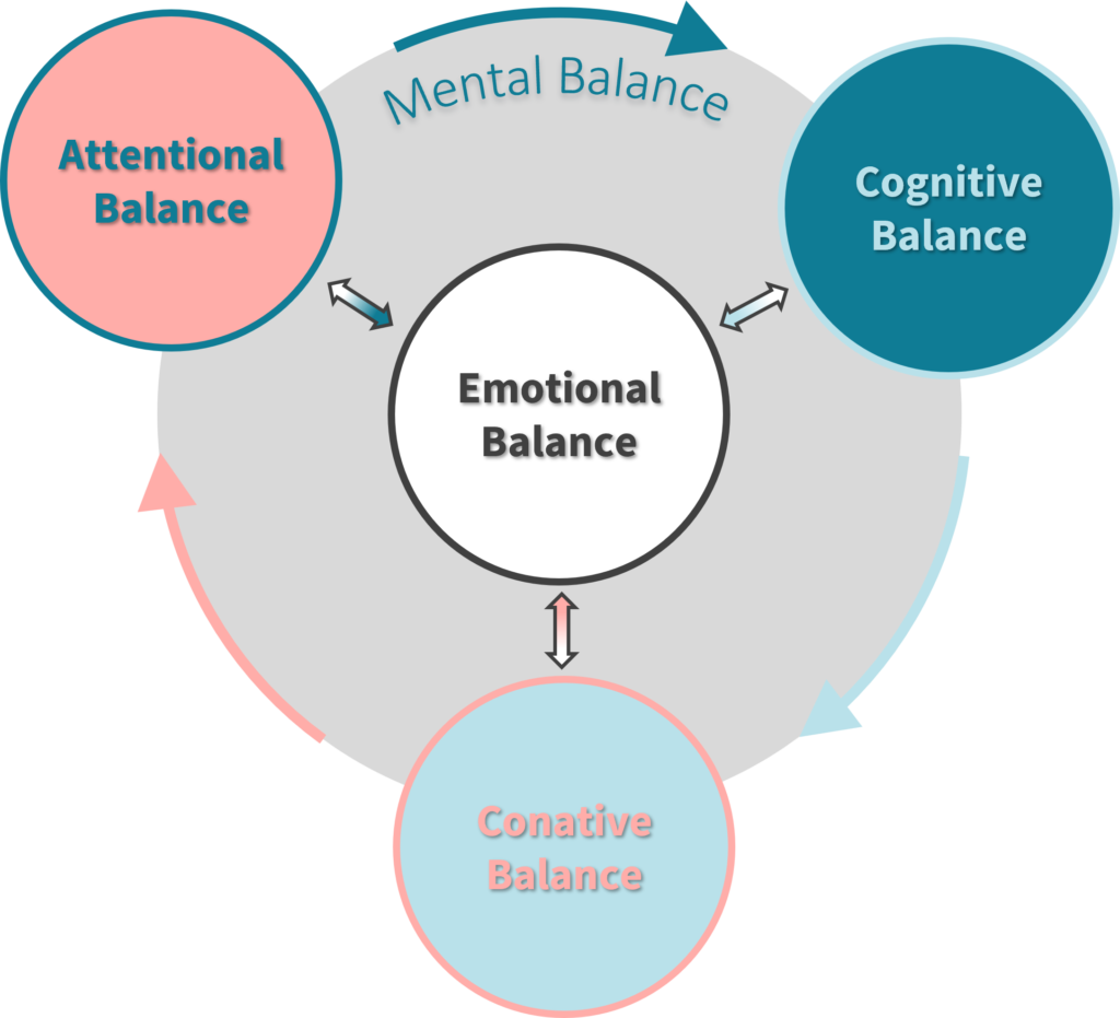 Cultivating Emotional Balance Online Course - Mental Balance 1 1